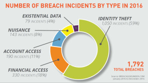 Breach-Level-Index.jpg 