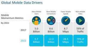 Cisoc Global Mobile Data Drivers
